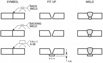 American Welding Society Welding Symbol Chart