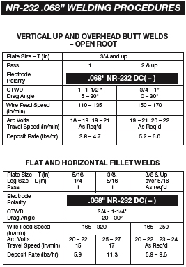 Co2 Welding Parameters Chart