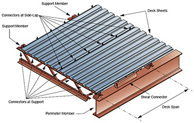 Welders Universe Steel Framing And Construction Tutorial