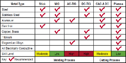 Stick Welding Voltage Chart