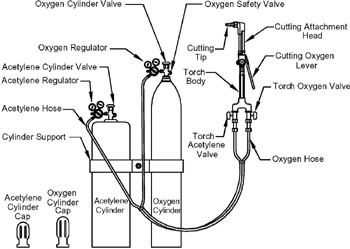 Oxy Acetylene Torch Chart