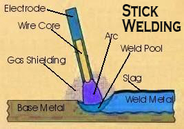 Stick Welding Polarity Chart