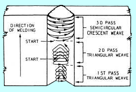 Weld Bead Size Chart