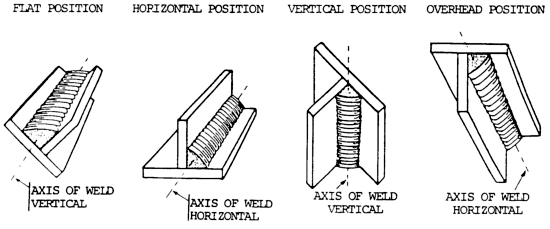 3f Welding Position