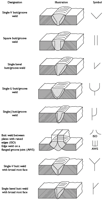 Drafting Weld Symbols Chart