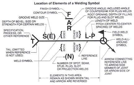 Pipe Welding Symbols Chart