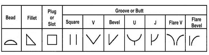 Drafting Weld Symbols Chart